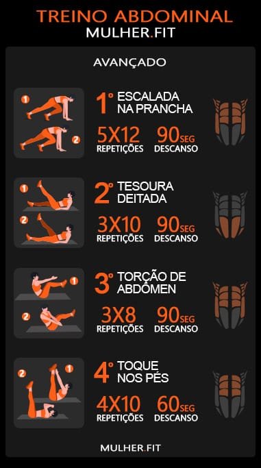 Treino Abdominal Pronto para Mulheres