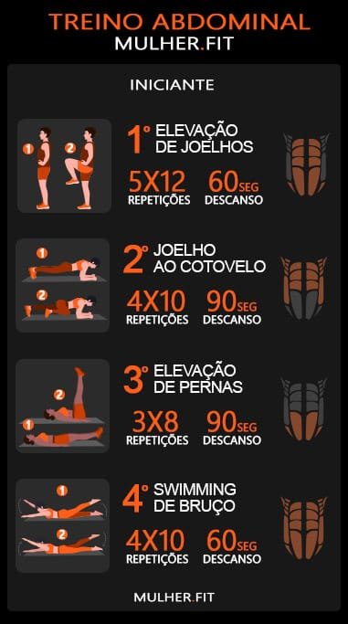 Treino Abdominal Pronto para Mulheres