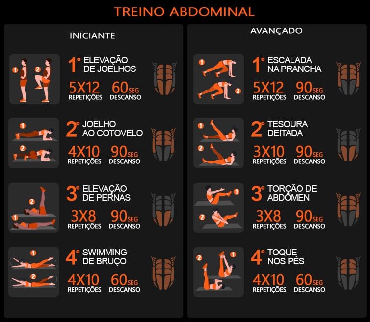 Treino Abdominal Pronto para Mulheres