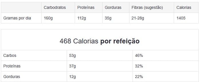 Resultados de Como Perder Barriga em 7 Dias